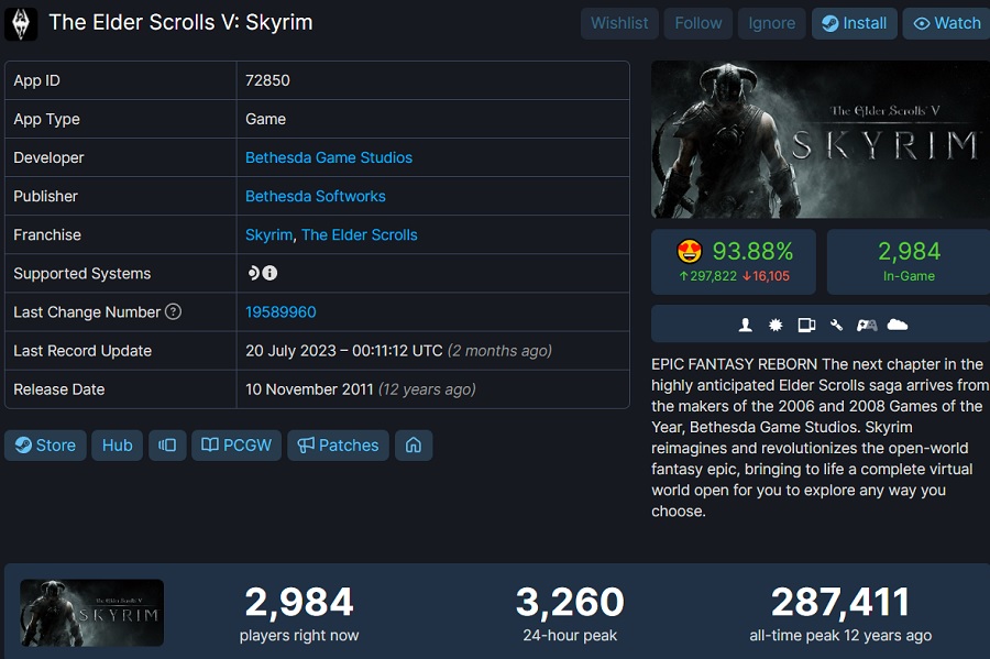 Starfield's online peak on Steam has surpassed The Elder Scrolls V: Skyrim, but Fallout 4 is still a long way off-3