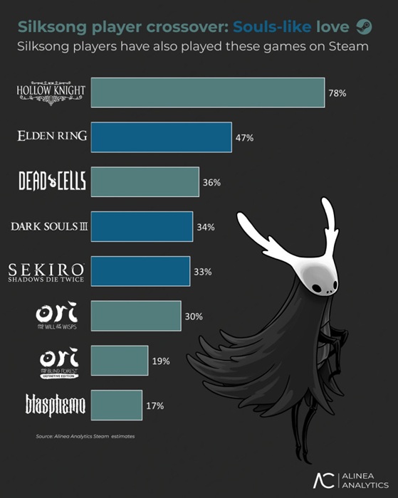 Hollow Knight: Silksong - Screenshot of the game