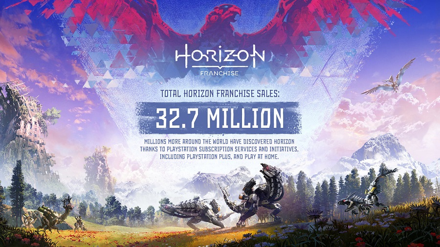Guerrilla Games is celebrating an anniversary. The developers have released a video about their work and shared sales figures for the Horizon series-2