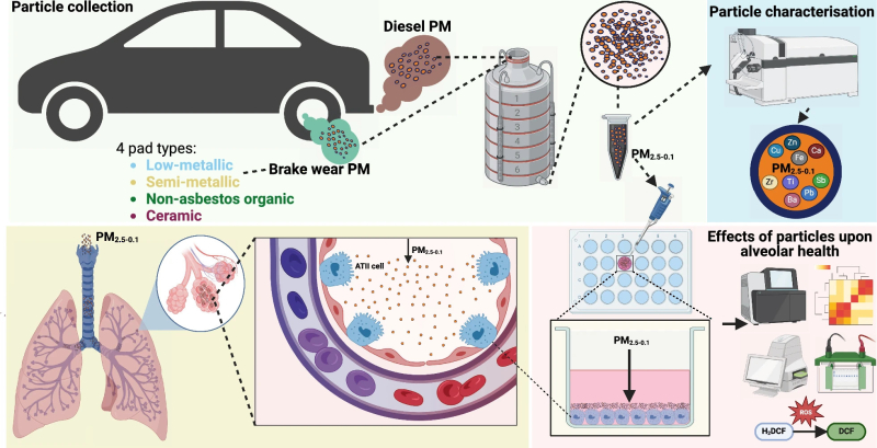 Non-emission related sources of pollution