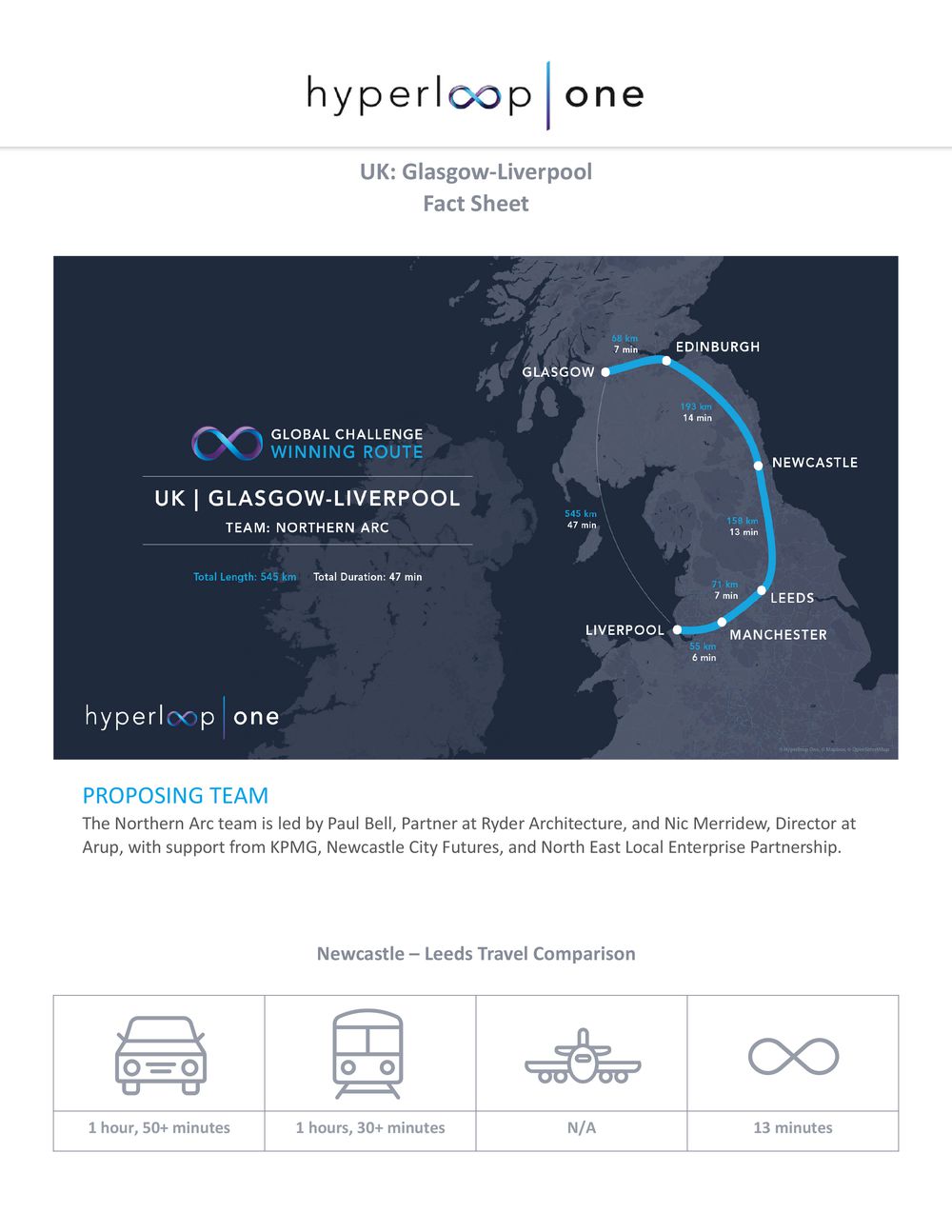 7-hyperloop_glasgow_liverpool.jpg