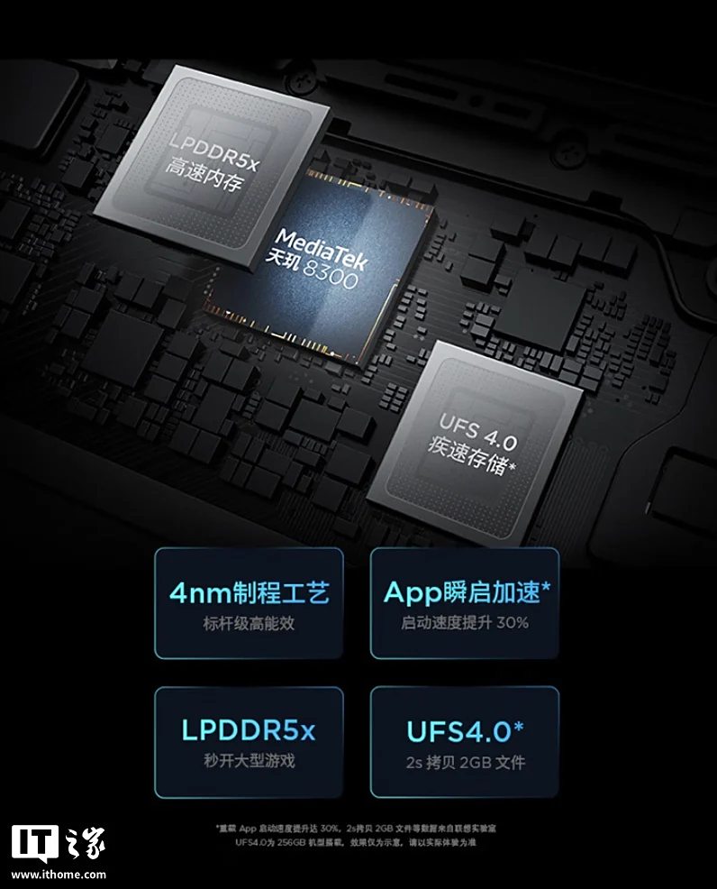 Вигляд Lenovo Xiaoxin Pad Pro 12.7 (2nd Gen)