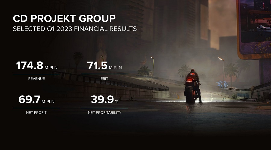 Extrait du rapport financier de CD Projekt : Les ventes de la franchise The Witcher dépassent les 75 millions d'exemplaires et la campagne de marketing pour l'extension Phantom Liberty de Cyberpunk 2077 sera lancée en juin.-2