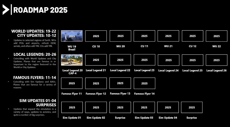 Microsoft Flight Simulator 2024 Development Roadmap