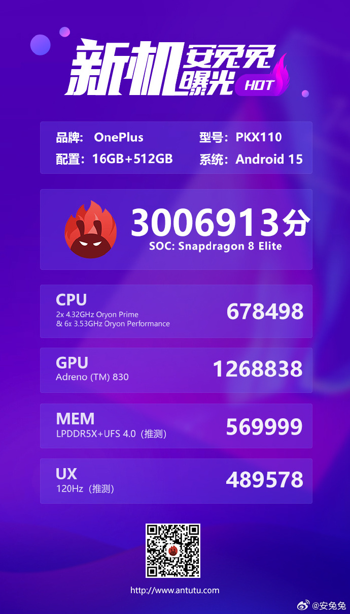 OnePlus 13T test results in AnTuTu