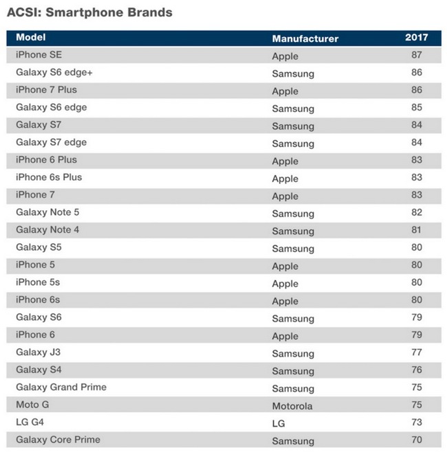 ASCI-smartphones-2017.jpg