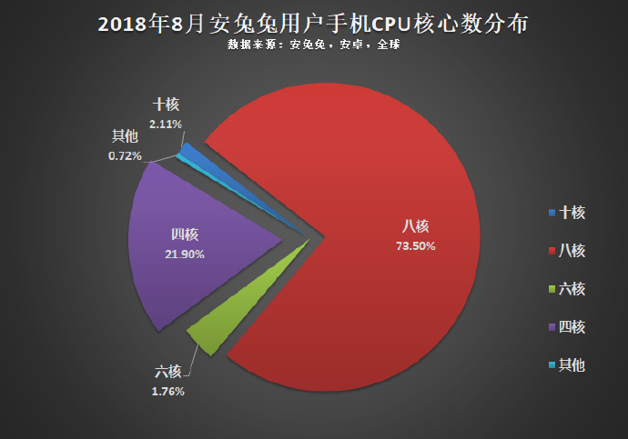 Antutu-SoC.jpg