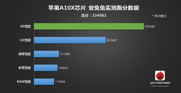 Apple A10X.jpg