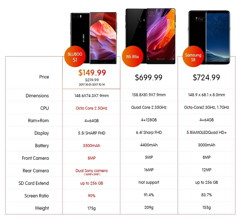 BLUBOO S1 продается по самой низкой цене в $149,99-2 BLUBOO S1-.jpg