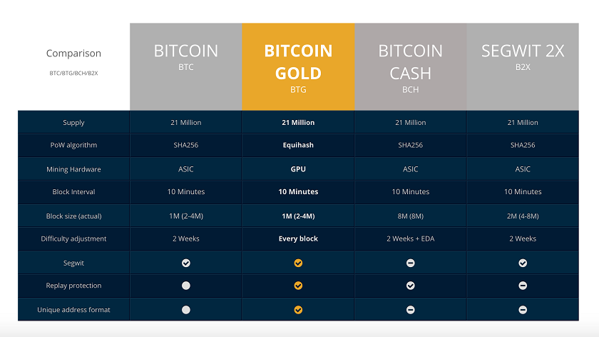 Bitcoin Gold.png