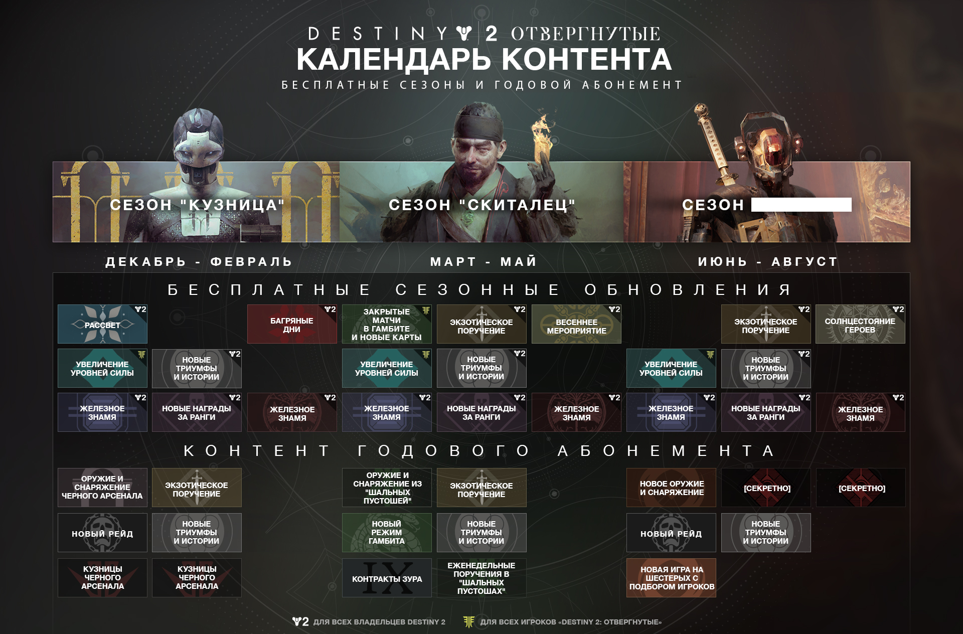 D2_annual_pass_roadmap_final_final_RU.jpg