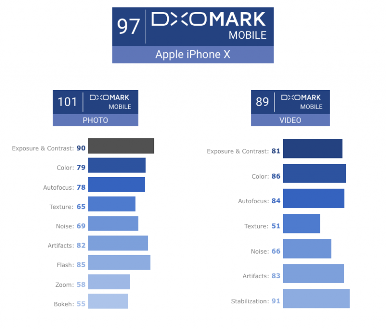 DxOMark iphone x.png