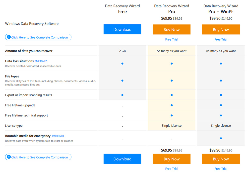 EaseUS-Data-Recovery-versions.jpg