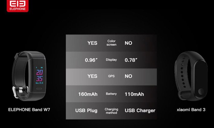 Elephone Band W7.JPG