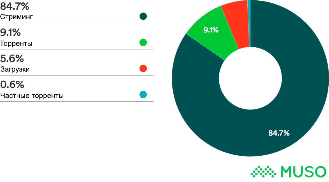 GOT-Type-Breakdown_MUSO.png