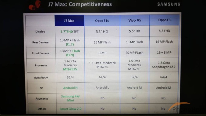 Galaxy J7 Max.jpeg