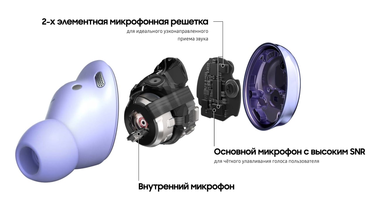 Samsung Galaxy Buds Pro или Huawei FreeBuds Pro? Сравнение лучших TWS-наушников года-8