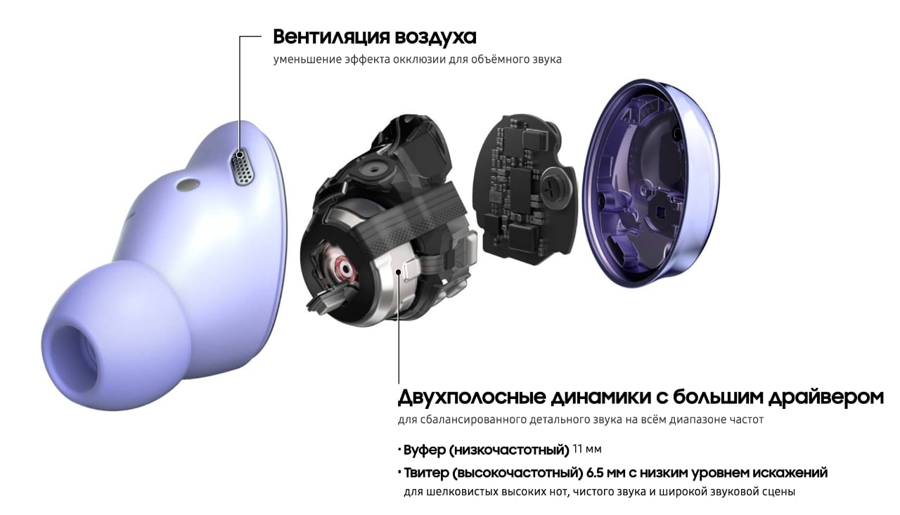 Samsung Galaxy Buds Pro или Huawei FreeBuds Pro? Сравнение лучших TWS-наушников года-9