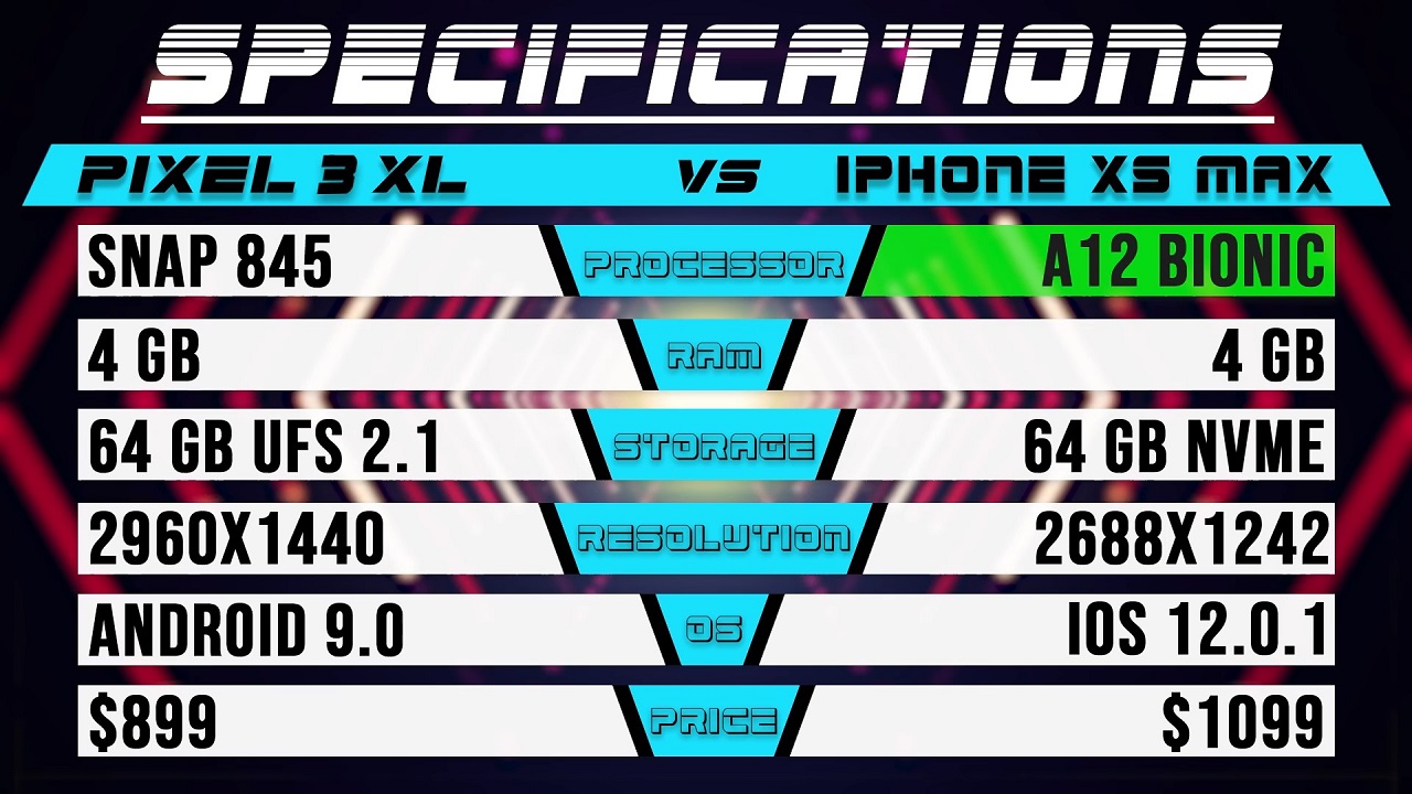 Google Pixel 3 XL vs. iPhone XS Max Speed Test.jpg