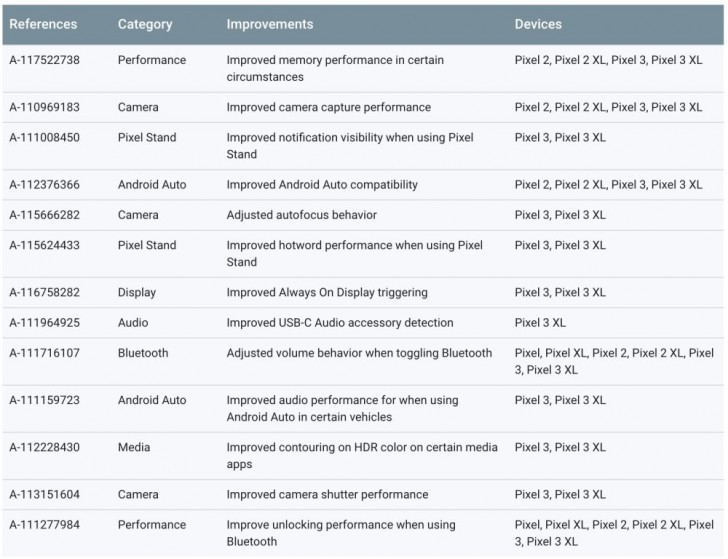 Google-december-security-patch.jpg