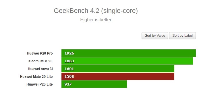 Huawei-Mate-20-Lite-Geekbench-2.jpg