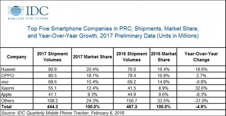 IDC-2017-China.jpg