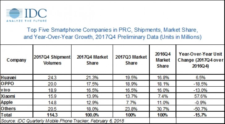 IDC-Q4-China.jpg