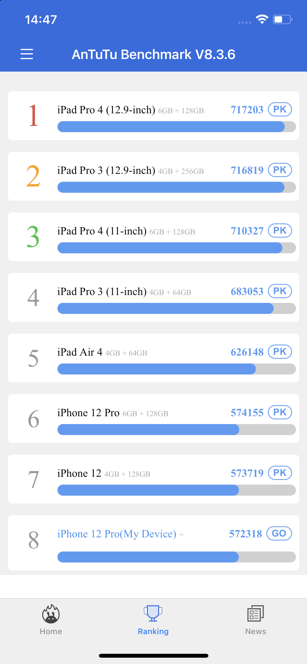 Обзор iPhone 12 Pro: дорогая дюжина-31