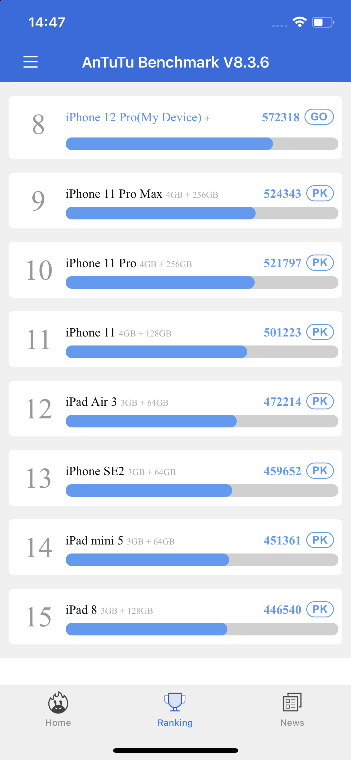 Обзор iPhone 12 Pro: дорогая дюжина-32