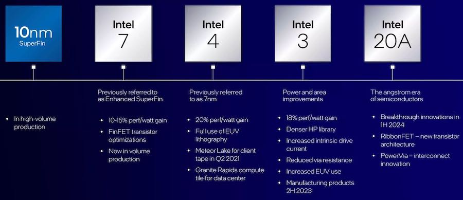 Intel node roadmap Intel node roadmap
