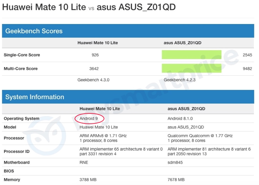 Mate-10-lite-with-Android-Pie-in-Geekbench.jpg