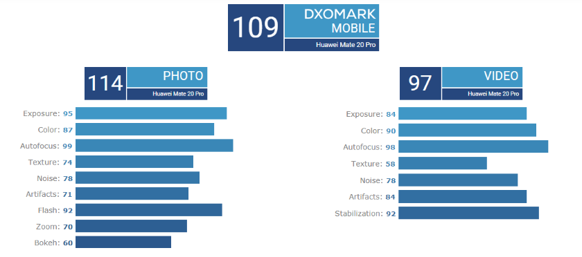 Mate-20-Pro-DxOMark.png