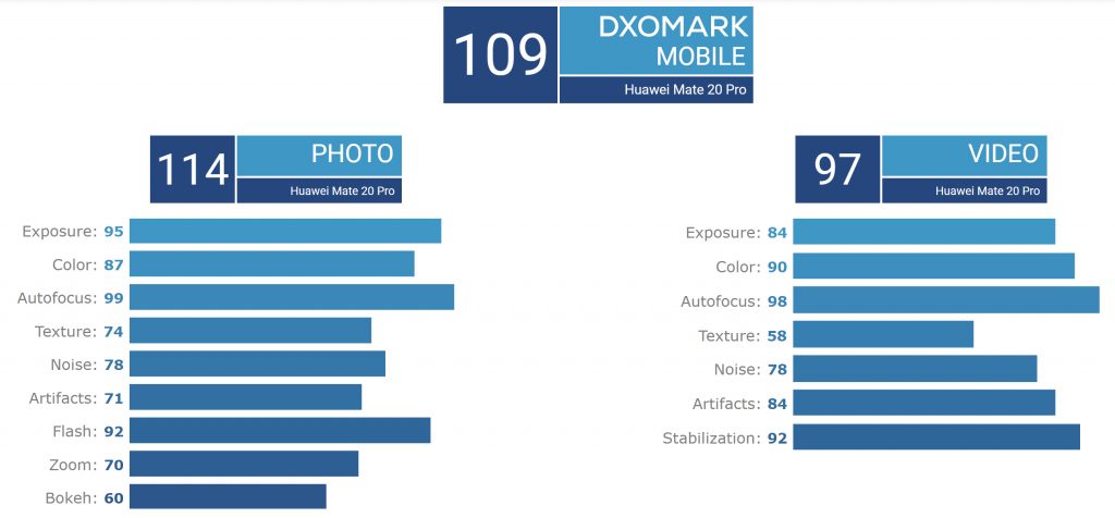 Mate-20-Pro-DxOMarkresultado-1024x476.jpg