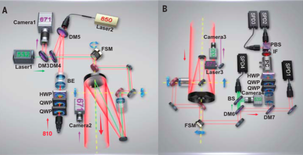 MiciusSatellite_china-quantum-teleportation-record-2.jpg