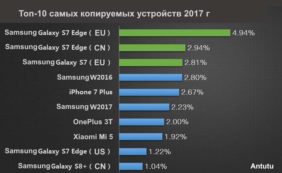 Most-copycat-phones-antutu-models.jpg