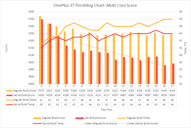OP3T-Multi-Core-Throttling.png