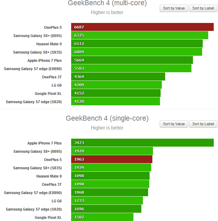 OnePlus 5 geekbench-.png