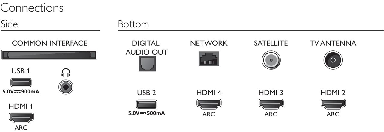 Для тех, кто хочет больше возможностей: обзор телевизора Philips 50PUS8545 с Ambilight-25