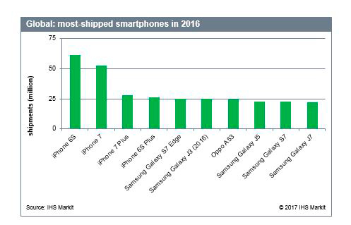 Photo_iphone-chart-correct.jpg