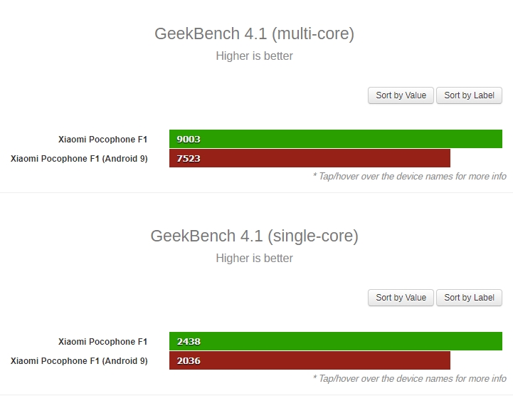 Poco-F1-Geekbench-Android-Pie-2.jpg