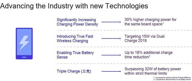 Qualcomm-Quick-Charge-5.0.jpg