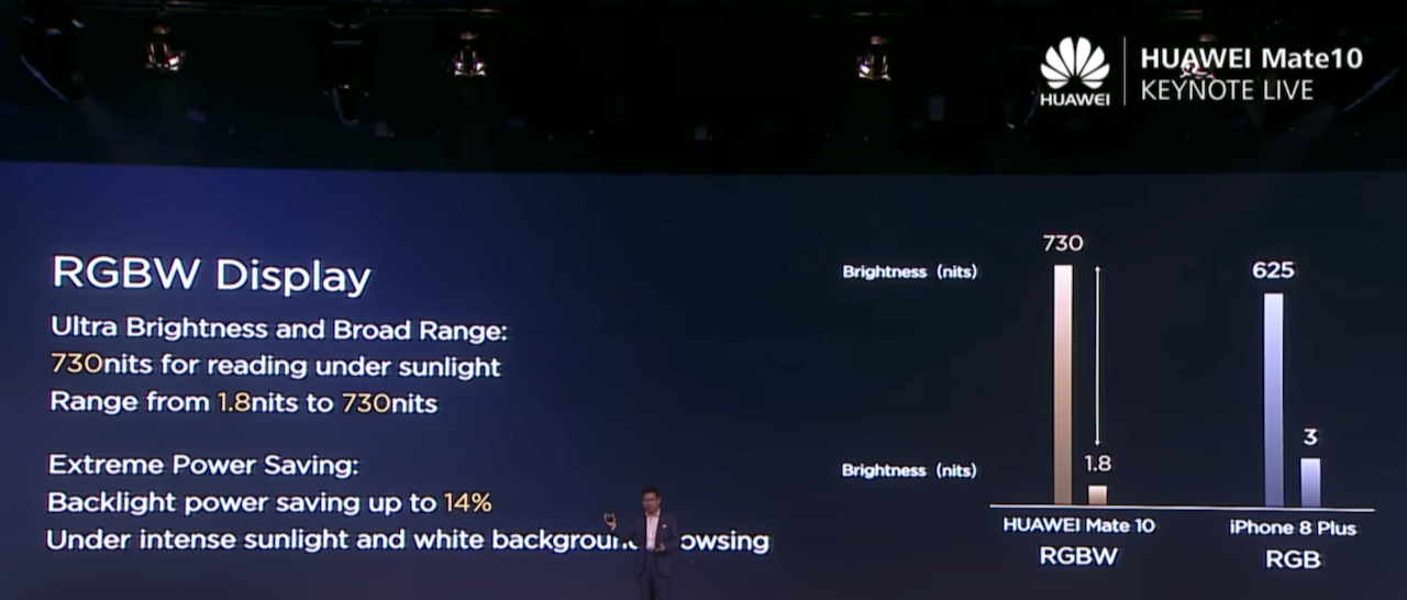 RGBW_display.png