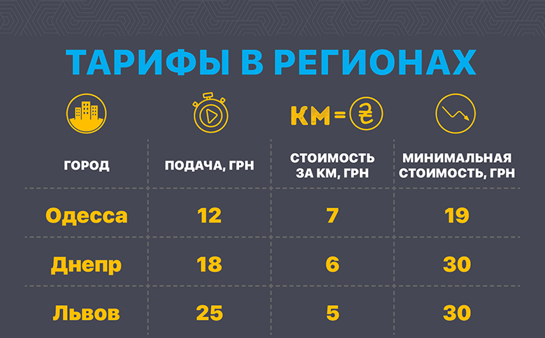 Region_news_uklon-tarif.jpg