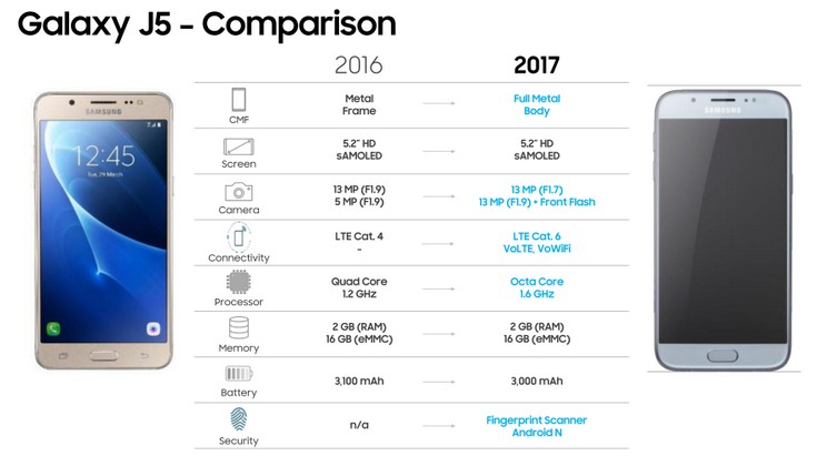 Samsung-Galaxy-J5 2017.jpg