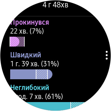Огляд Samsung Galaxy Watch Active: стильно, спортивно та функціонально-51