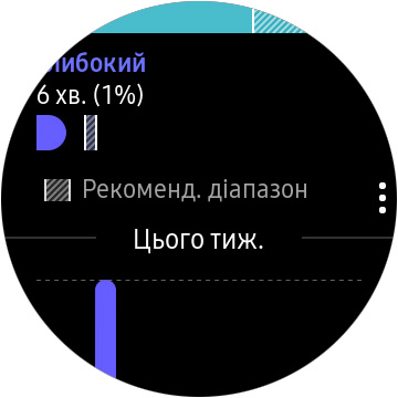 Огляд Samsung Galaxy Watch Active: стильно, спортивно та функціонально-52