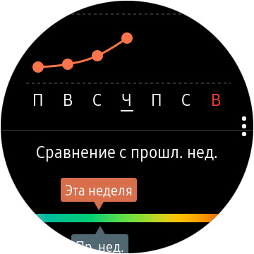 Огляд Samsung Galaxy Watch Active: стильно, спортивно та функціонально-58