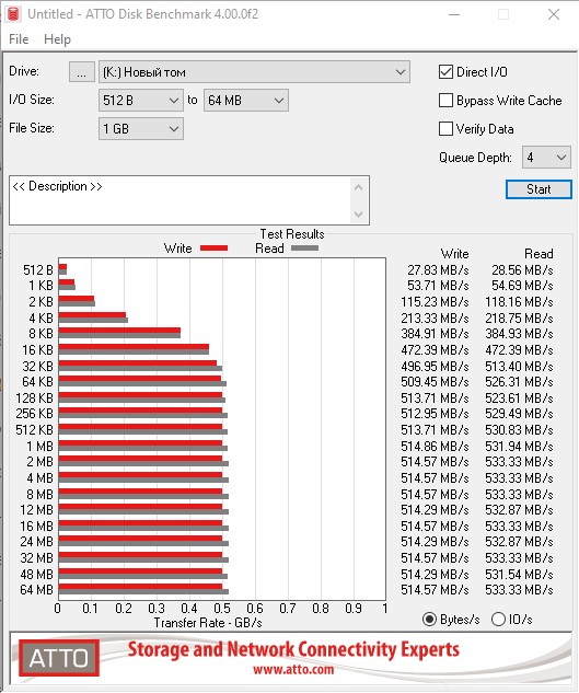 Обзор SSD-накопителя Goodram IRDM PRO Gen.2: скорость и стабильность-21
