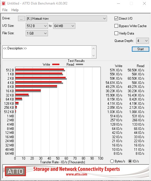 Обзор SSD-накопителя Goodram IRDM PRO Gen.2: скорость и стабильность-22