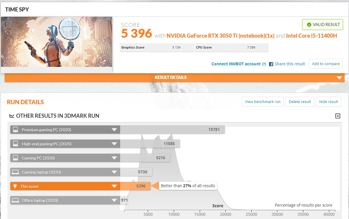 MSI Katana GF66 11UD review: a practical weapon for a virtual samurai-51